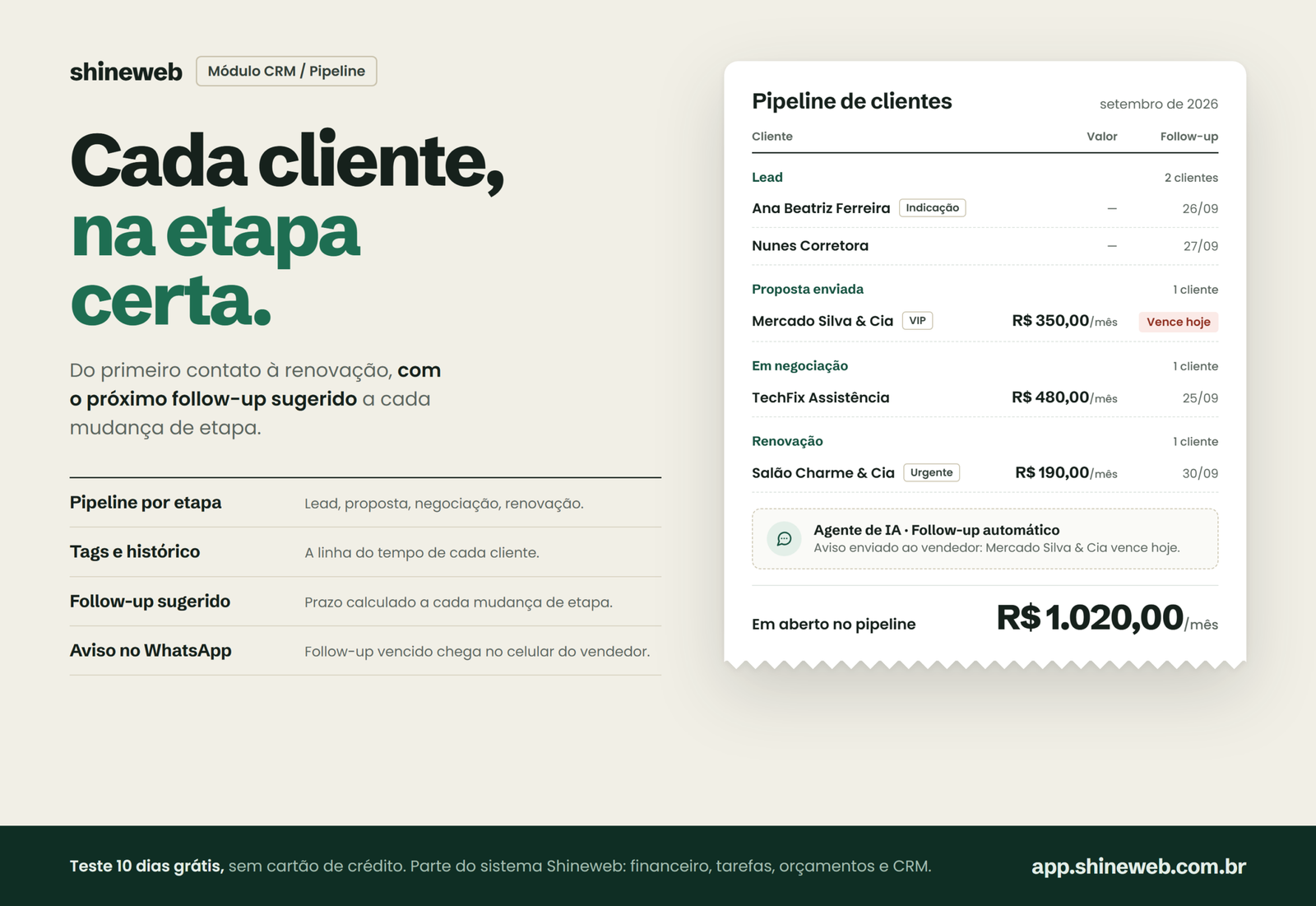 Tela do módulo CRM / Pipeline no sistema de gestão Shineweb