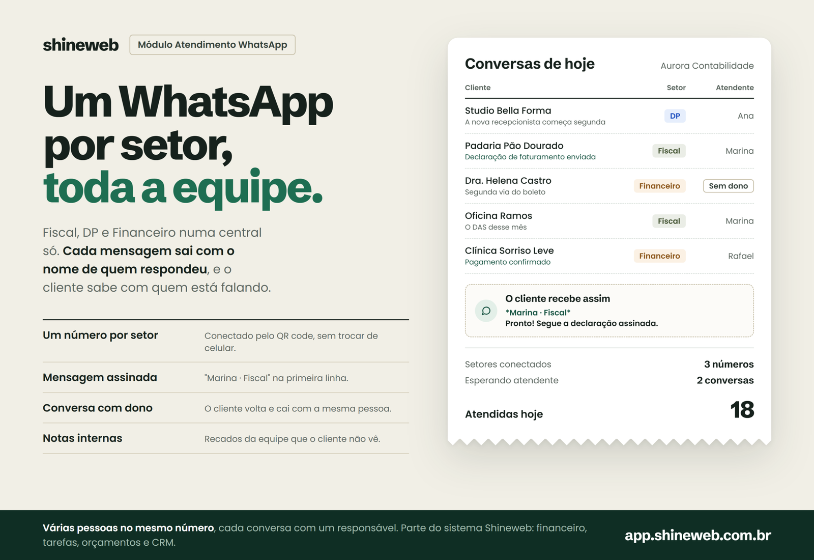 Tela do módulo Atendimento WhatsApp no sistema de gestão Shineweb